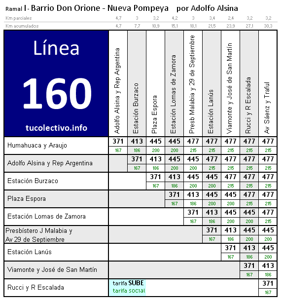 tarifa línea 160i